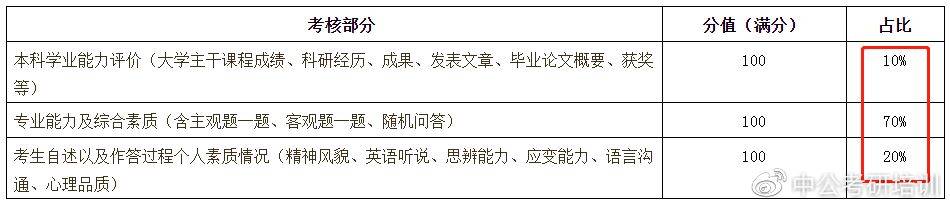 23考研第一批拟录取名单已公布！