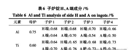 GH3128高温合金化学成分特征用处简介