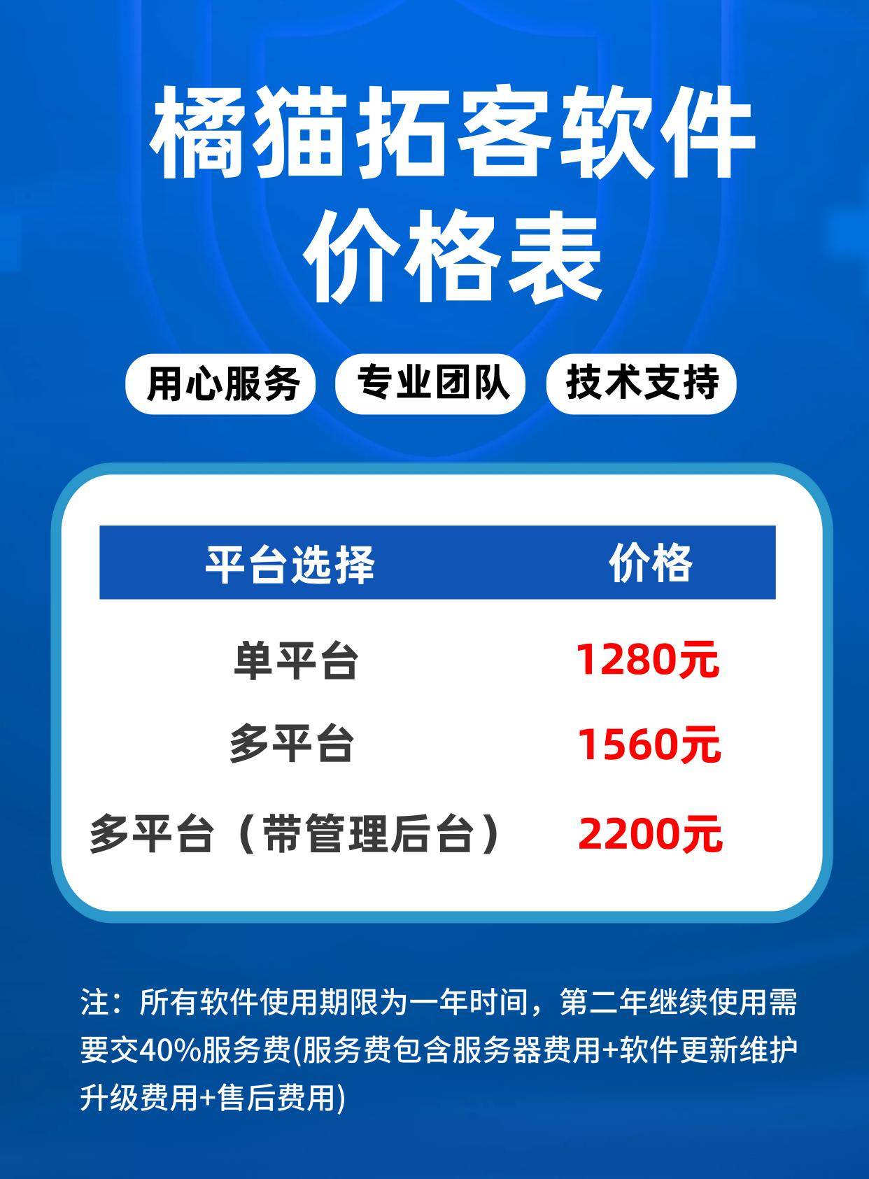 [橘猫软件，轻松获客]引爆同城流量到达精准拓客