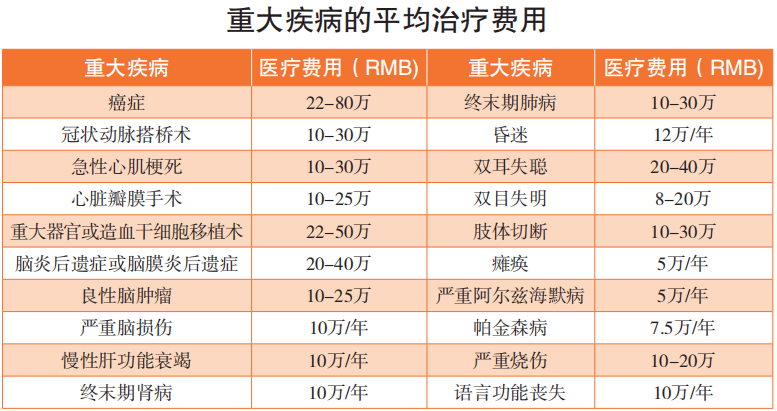 君龙人寿超等玛丽8号重疾险，合适什么人买？