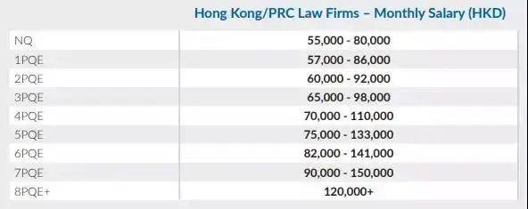 成为香港律师OLQE一个月能赚几钱？