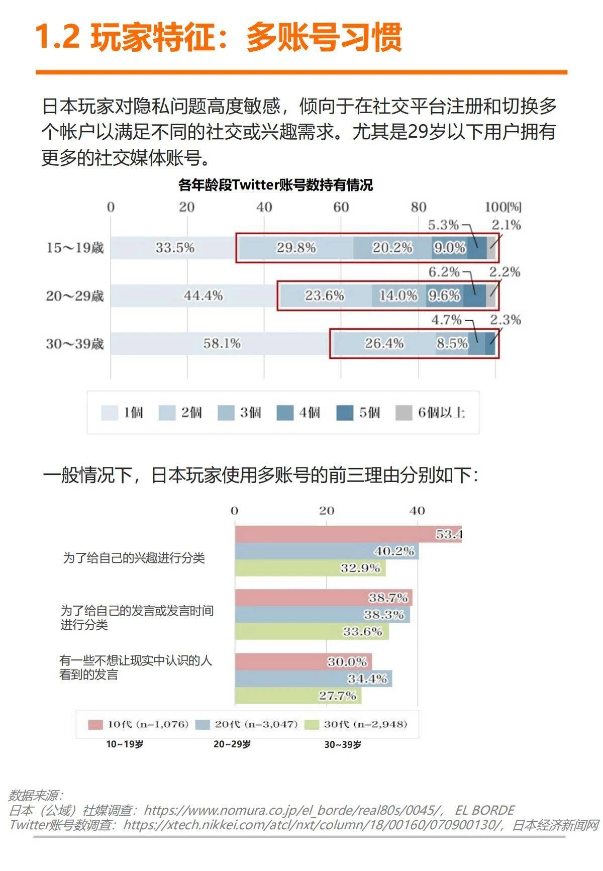 61页|2023日本游戏出海白皮书（附下载）