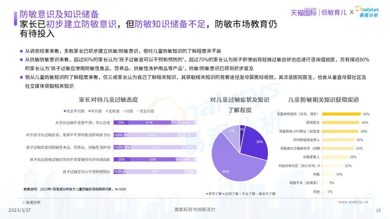 54页|2023中国儿童防敏市场开展洞察（附下载）