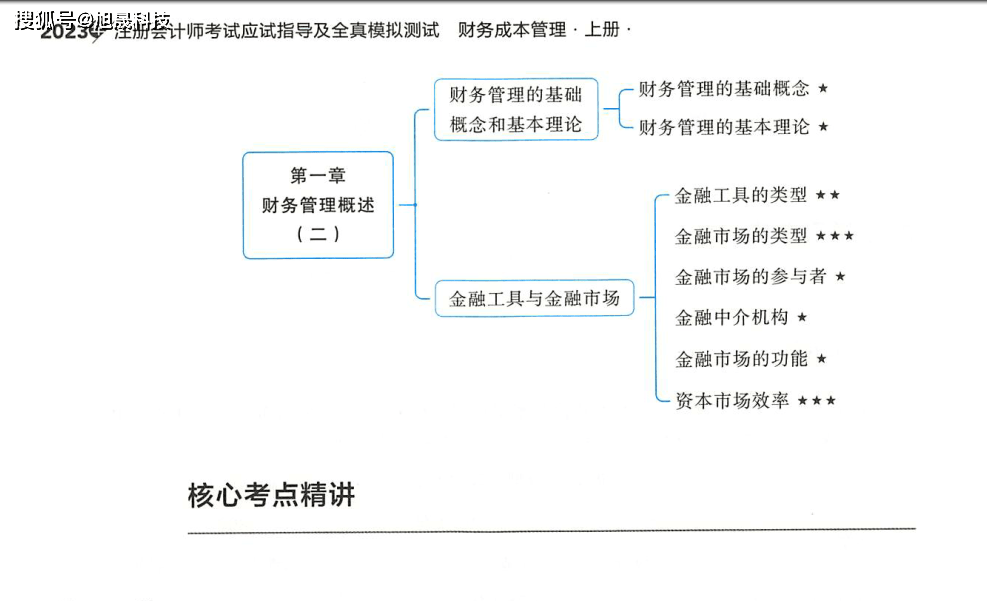 2023年注会轻一电子版PDF下载