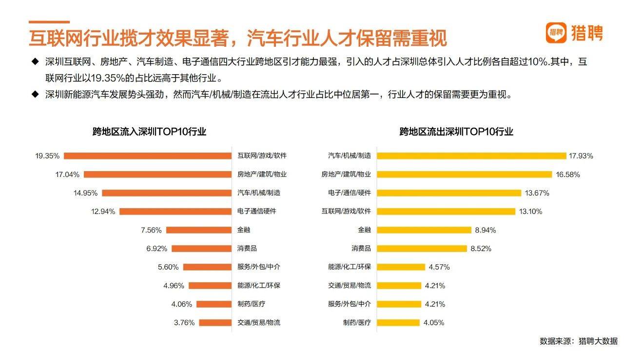 39页|2022深圳城市人才趋向陈述（附下载）