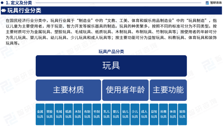 金太阳中国广东省玩具行业市场研究分析报告——智研咨询重磅发布（2023版）金太阳(图3)