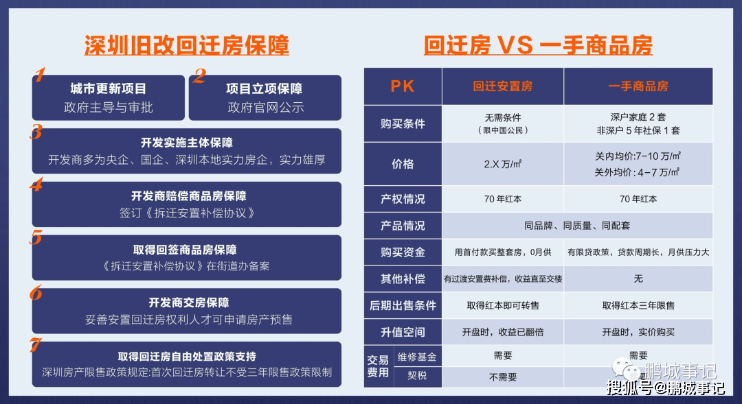 爆料：深圳南约拆路目标1w多，地盘整备中心盖印！中海开发，间接签约！