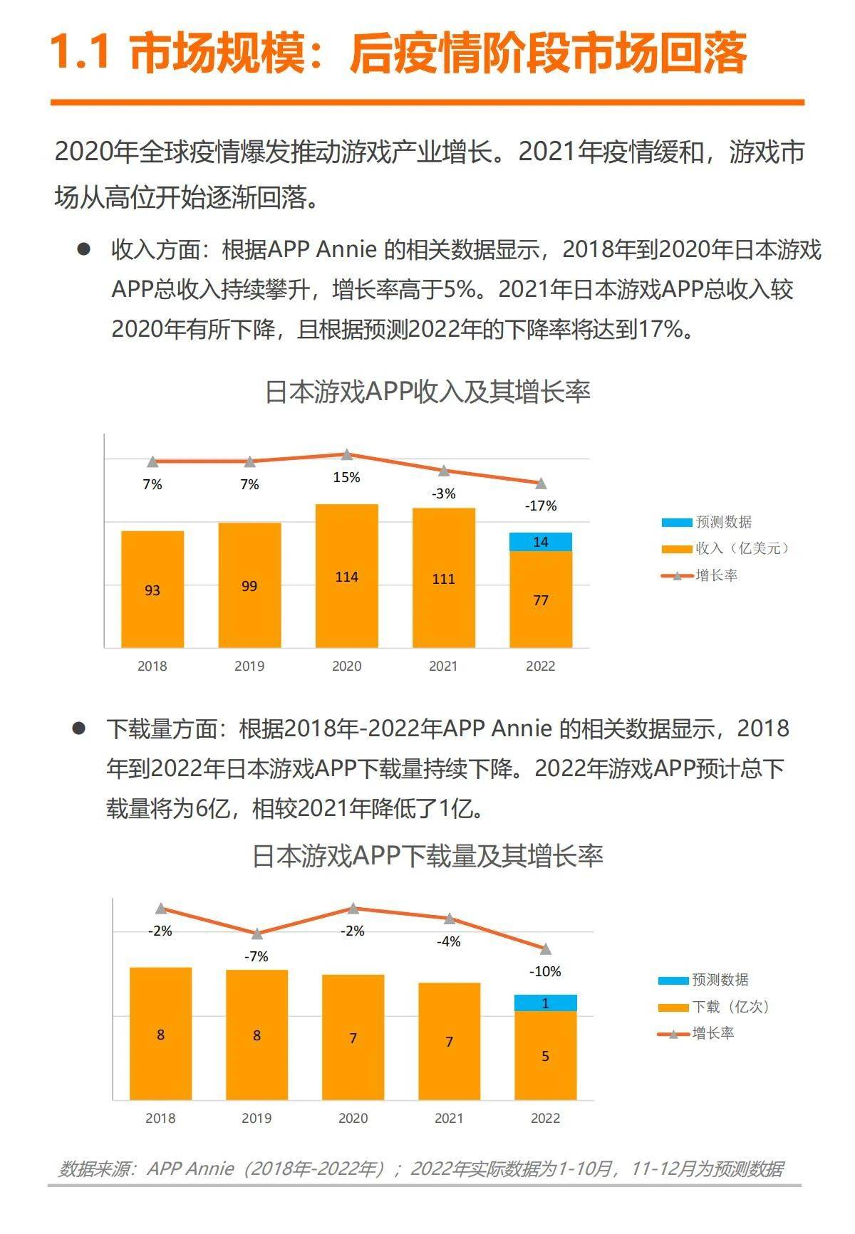 61页|2023日本游戏出海白皮书（附下载）