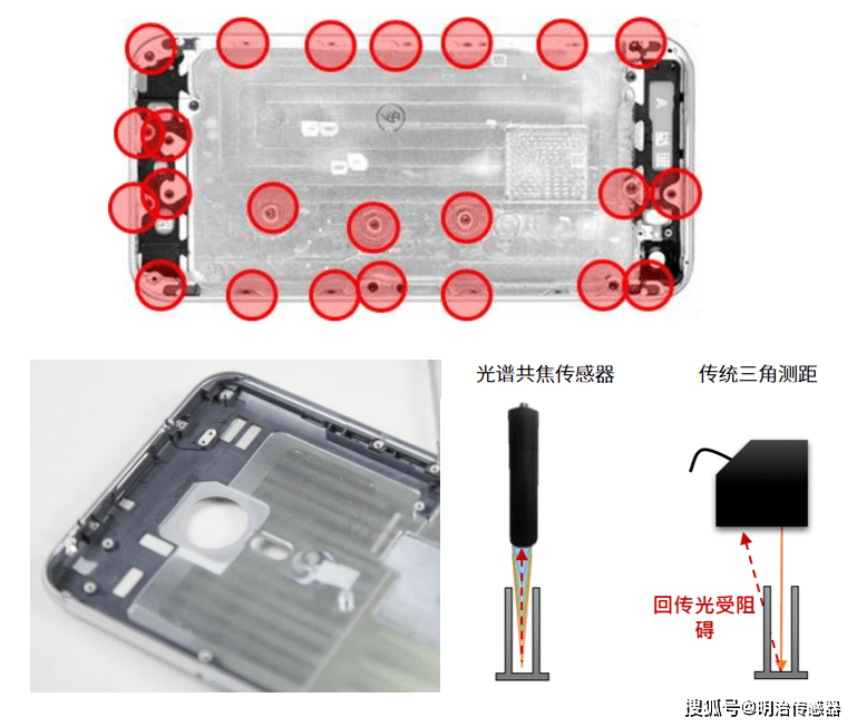 3C行业的细密丈量，光谱共焦在线带飞！