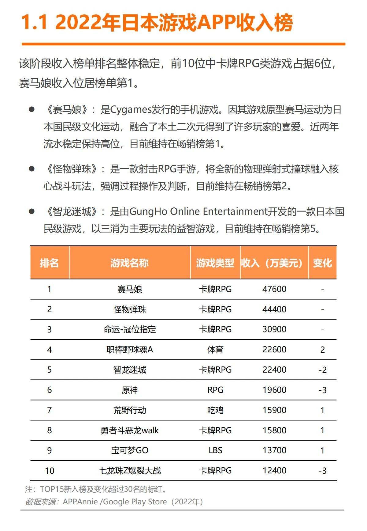 61页|2023日本游戏出海白皮书（附下载）