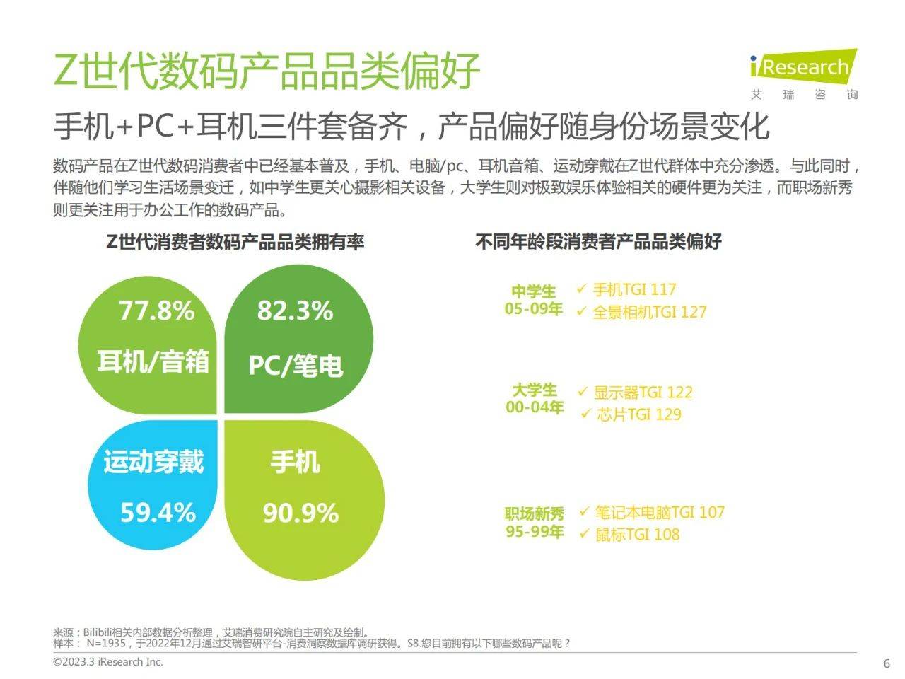 42页|Z世代手机及数码兴趣洞察陈述（附下载）