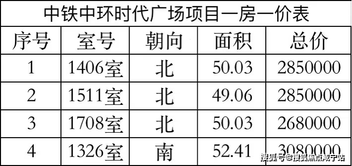 中环时代广场(中铁中环时代广场)中环时代广场欢送您丨中环时代广场丨楼盘详情