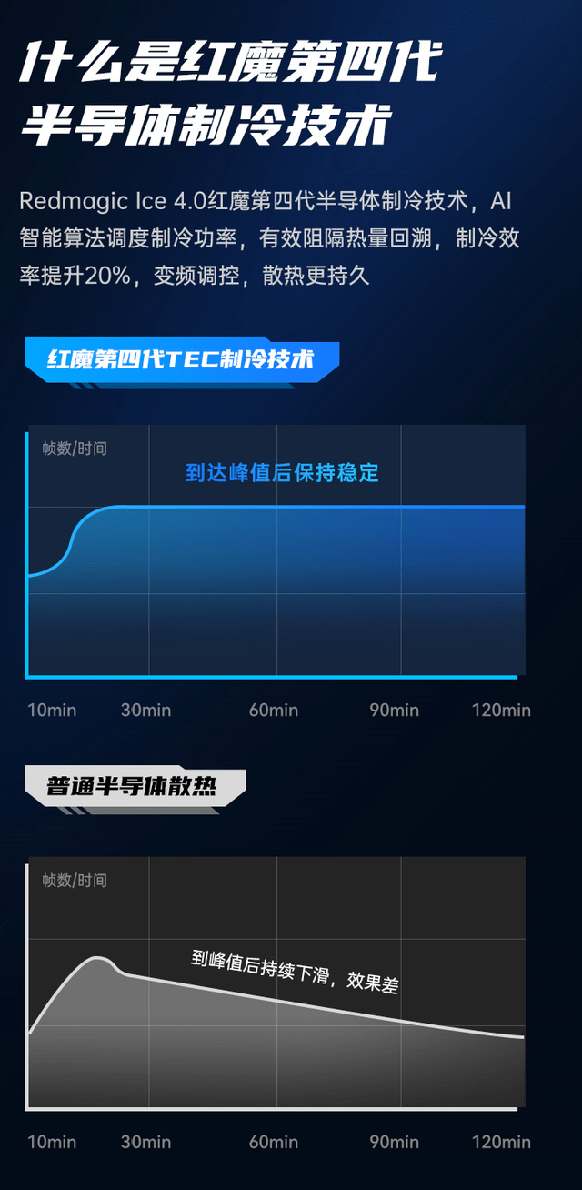 红魔旗舰级散热背夹来袭，重度手机游戏玩家的首选？