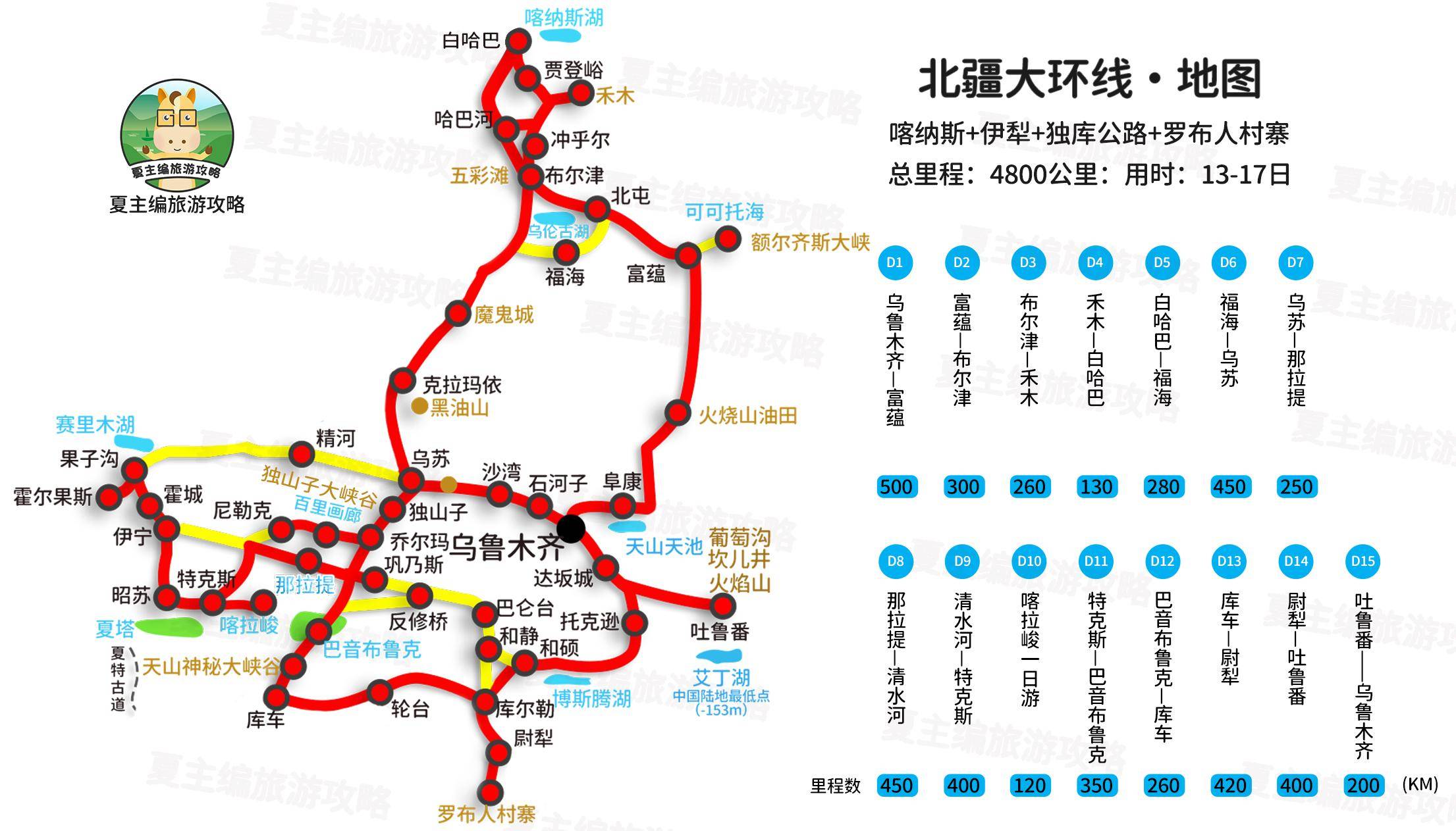 新疆旅游该若何规划线路？内地自驾、落地租车、自在行，攻略详解