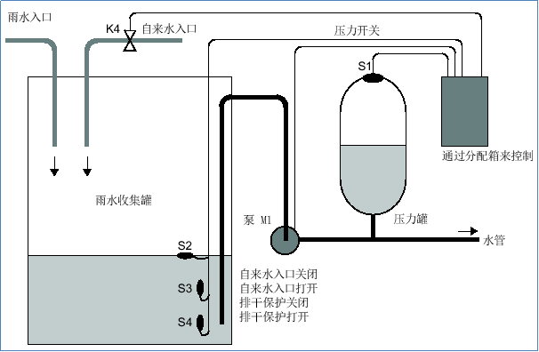 关于 LOGO! 看那一篇文章就够了