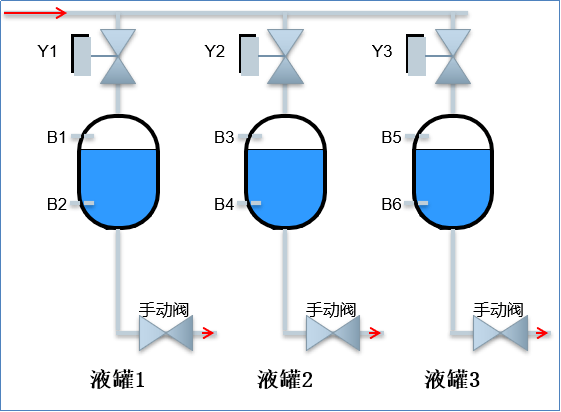 关于 LOGO! 看那一篇文章就够了