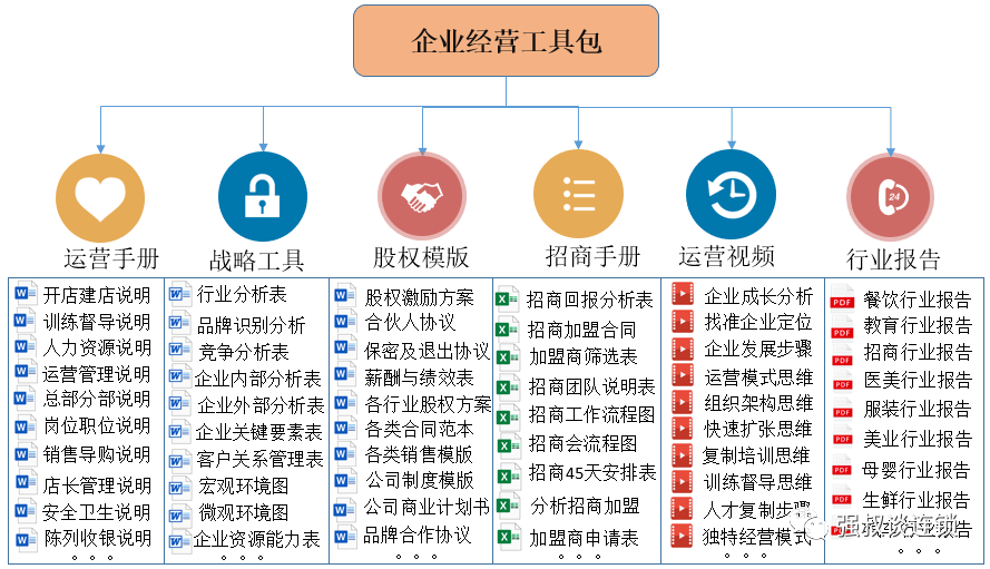 连锁企业组织架构若何停止优化晋级