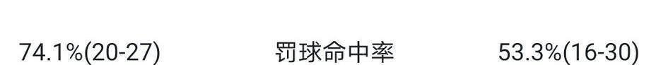 单节9分、全场40次失误！CBA不竭刷新人们对职业角逐的认知