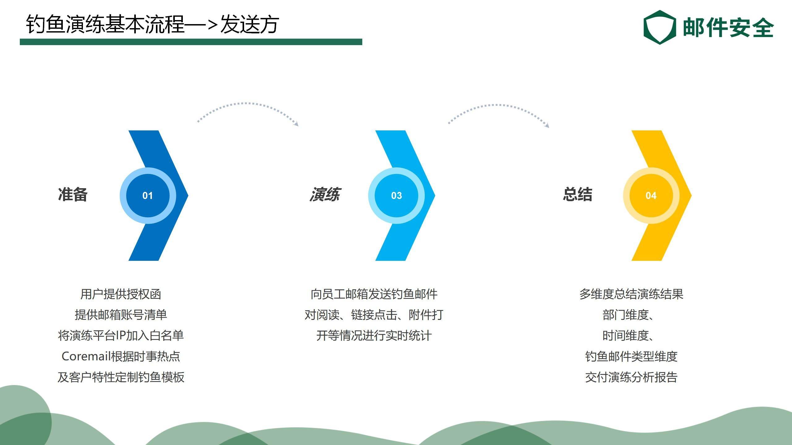 如何在织梦模板(dedeCMS)中将友情链接修改为下拉式菜单？
