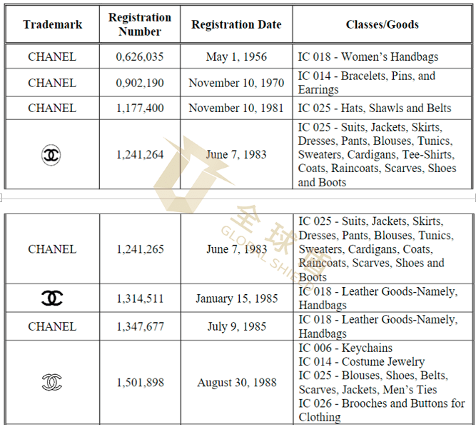 [23-60565]SMG���������ݳ�ƷChanel���ζ����� [23-cv ��