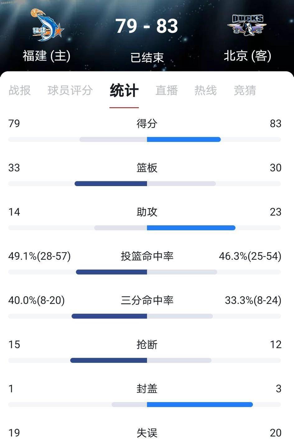 单节9分、全场40次失误！CBA不竭刷新人们对职业角逐的认知