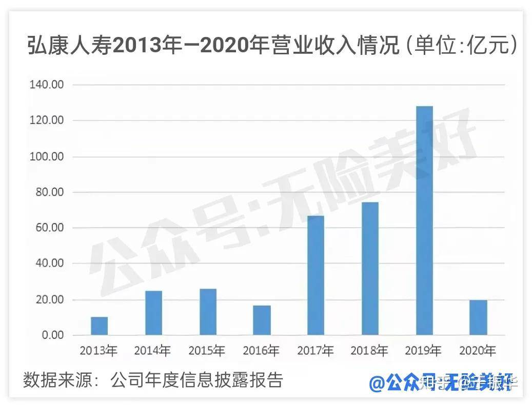 为什么网上都在尴吹富可敌国2号/2.0版？别被停售炒做骗了