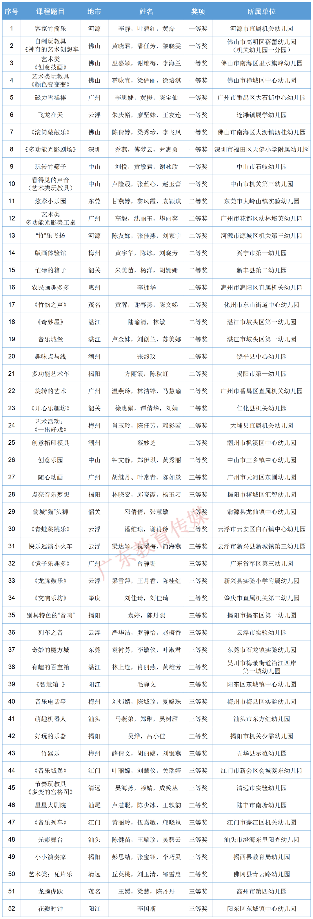 省教育厅最新公布！那些教师获省级奖项