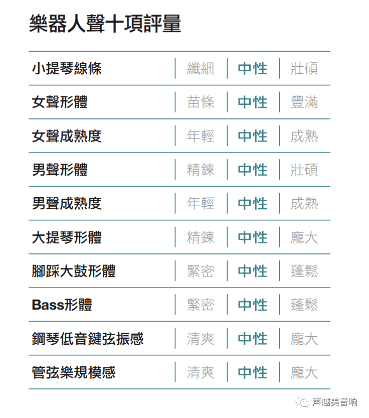 Esoteric N05XD 二嫂N05xd：数播数字播放器：连系数字音源与前级的一体机