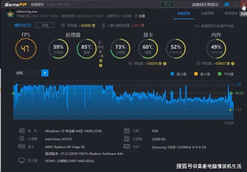 14年前的CPU，X58平台的X5550共同高性能显卡还能玩最新3A游戏吗