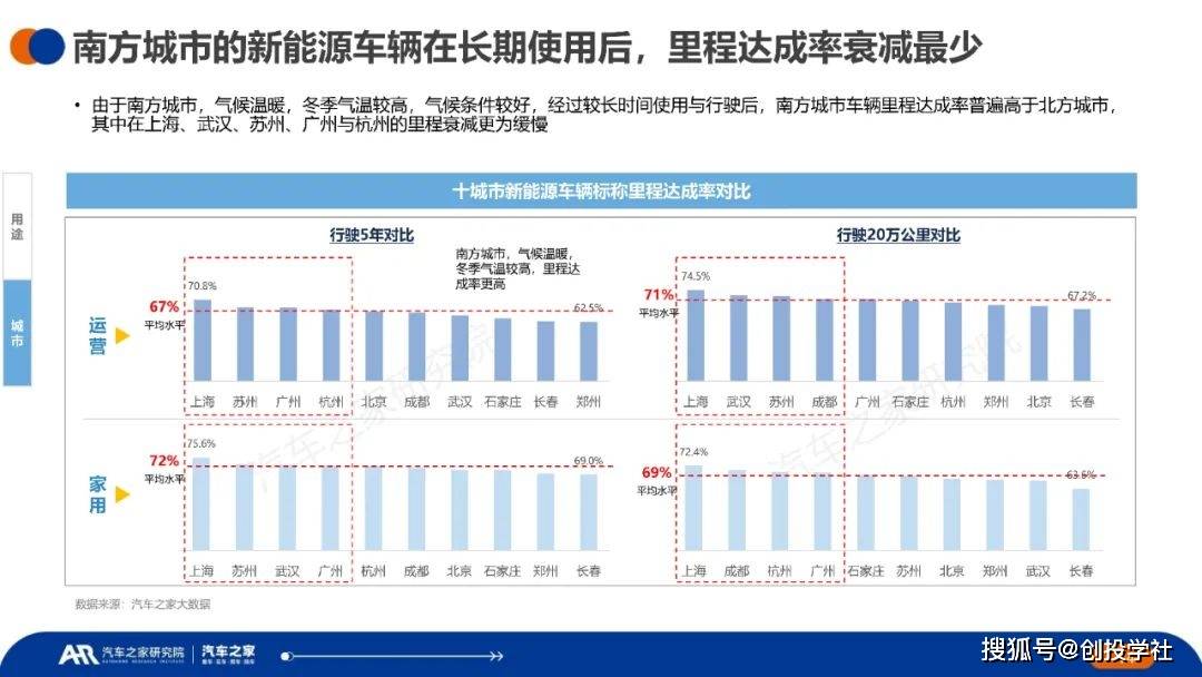 中国新能源汽车运行与电池表示洞察（附下载）