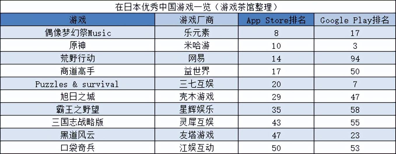 持续加码自研，点点互动在海外疯狂吸金 | 日韩出海秀