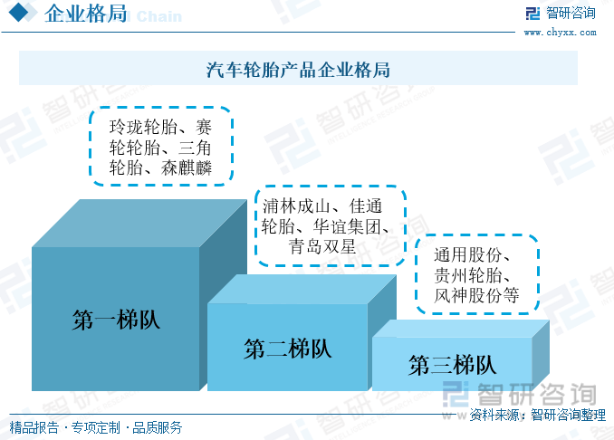 开云全站一文深度了解2023年中邦汽车轮胎行业繁荣形式及要点企业——智研商讨发外(图2)