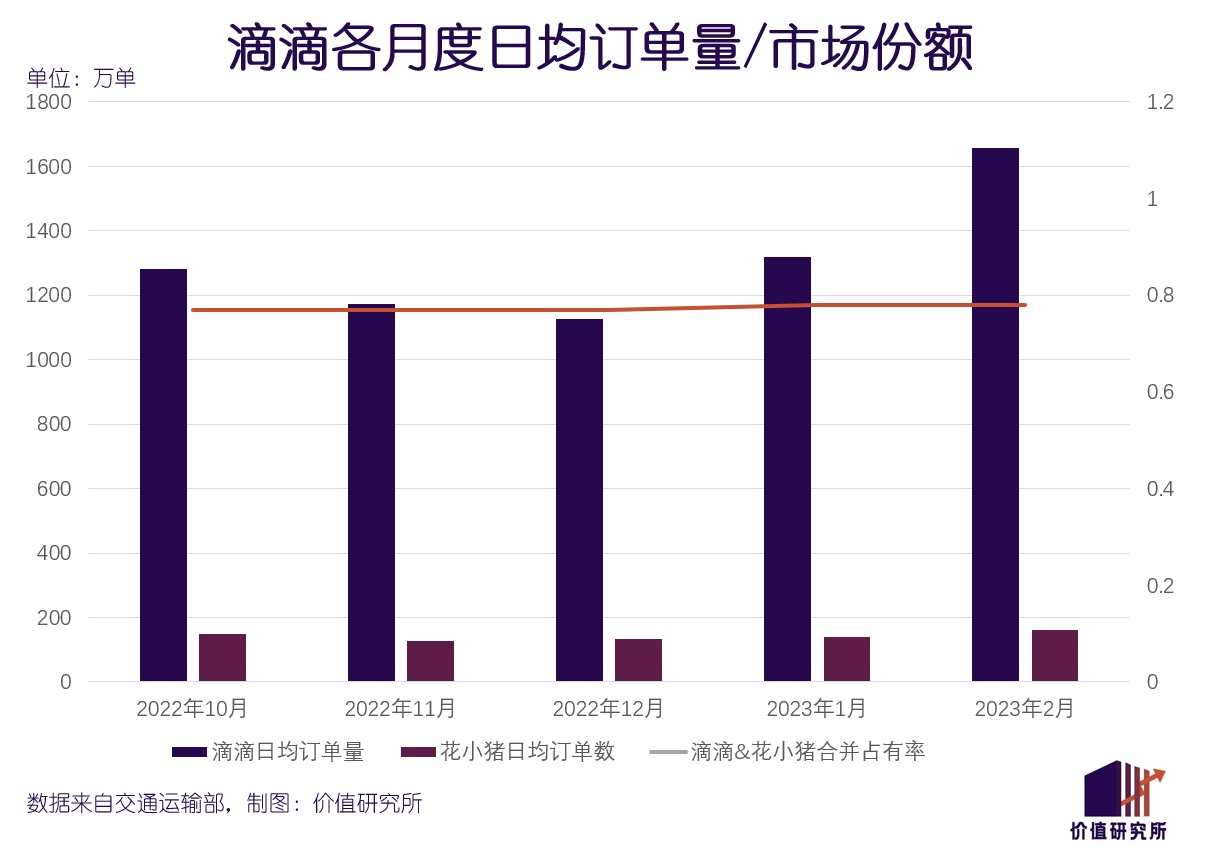 进军B端！摸索主动驾驶，缓过劲的滴滴又在悄悄规划将来了