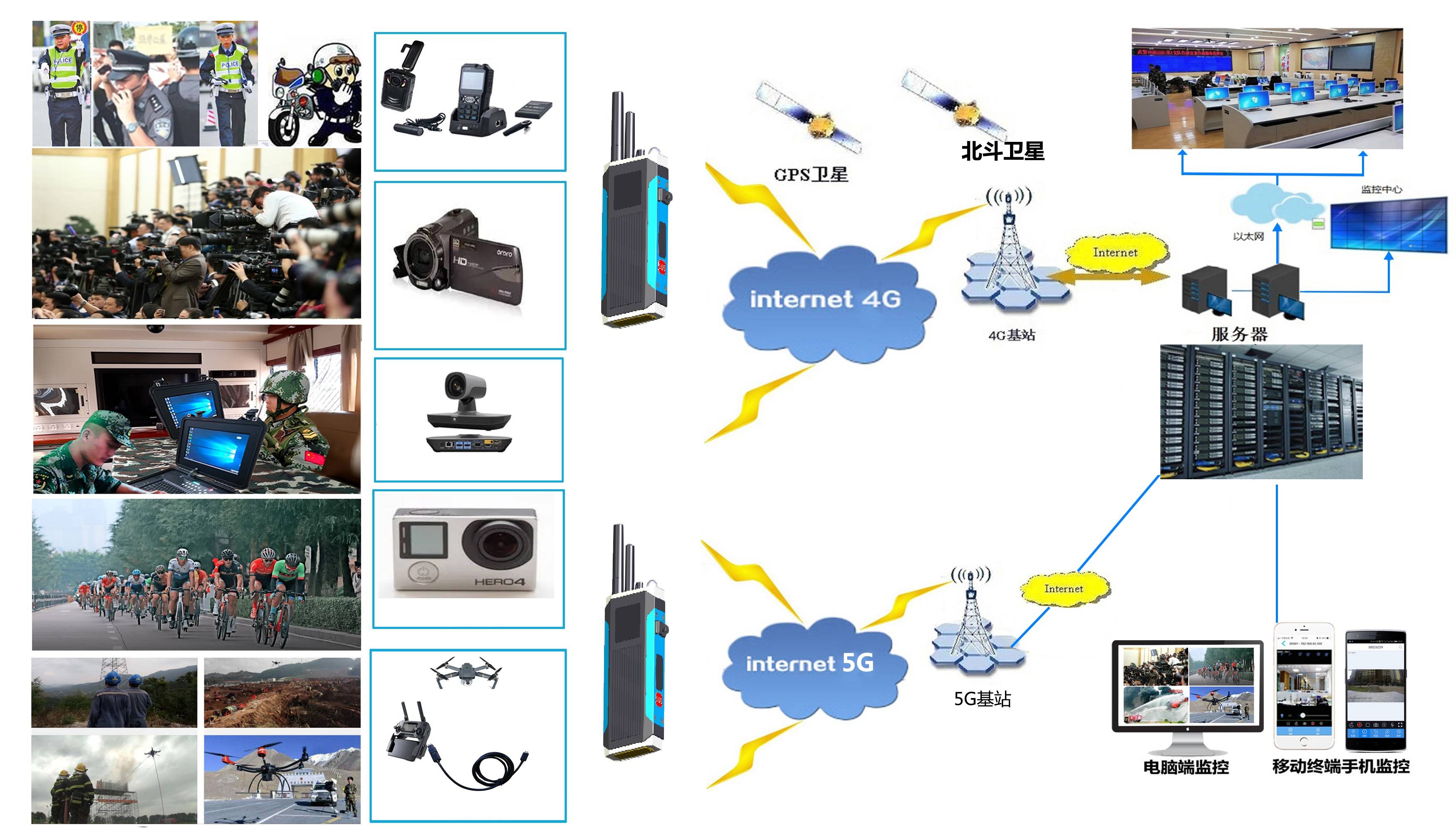 无人机图传设备便携式单兵图传设备5G单兵图传设备HDMI图传设备