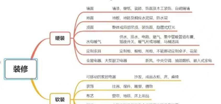 拆修分享 -破费3万，耗时10天，我是若何将客厅打形成娱乐天堂的？