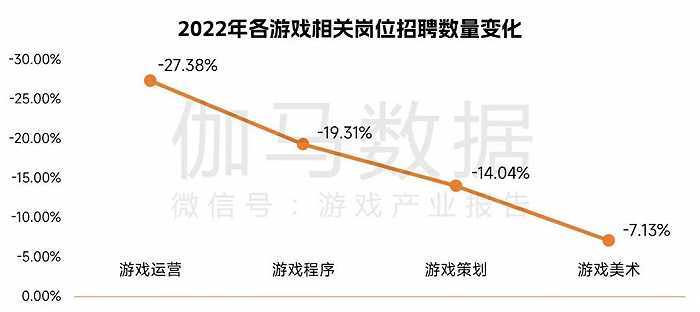 中国游戏企业研发合作力陈述：自研游戏收入同比下降13.07%，企业顺境中谋开展