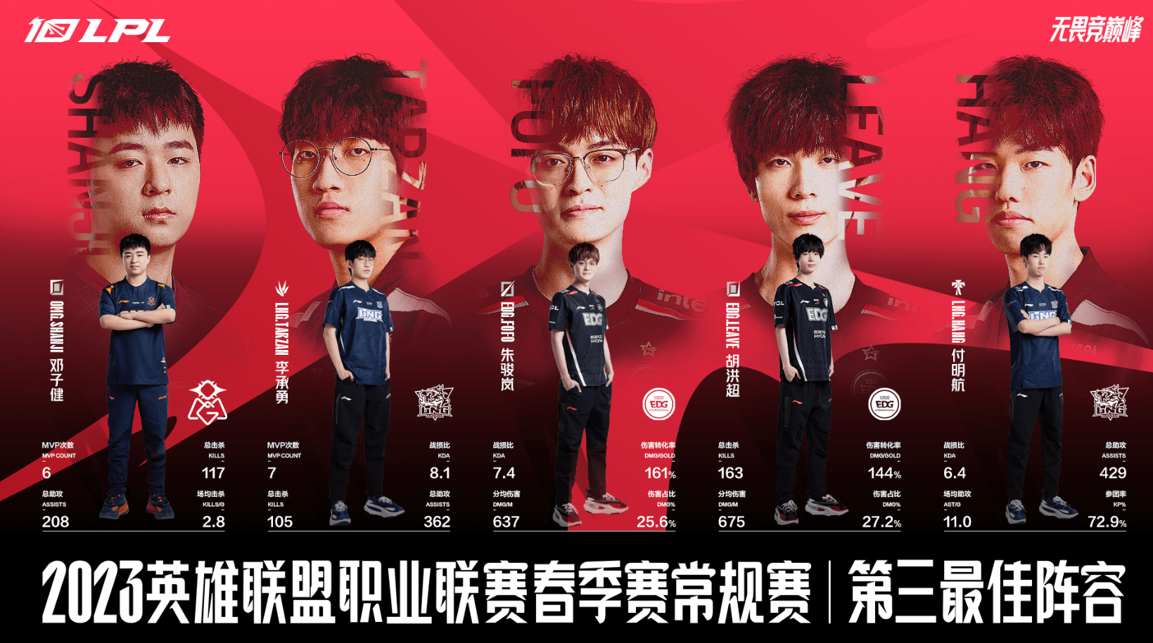 TheShy排位怒斥大黄！外媒评选LOL史十大辅助