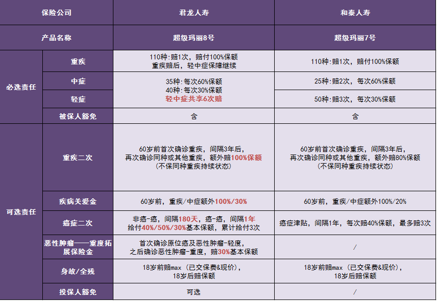 产物评测｜叫板达尔文？超等玛丽8号再晋级！爆款PK谁更值得选？