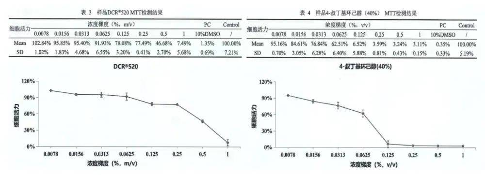 一款纯天然、强效按捺TRPV1的舒缓因子