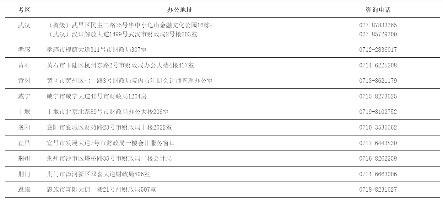 湖北省2023年注册管帐师全国同一测验报名简章