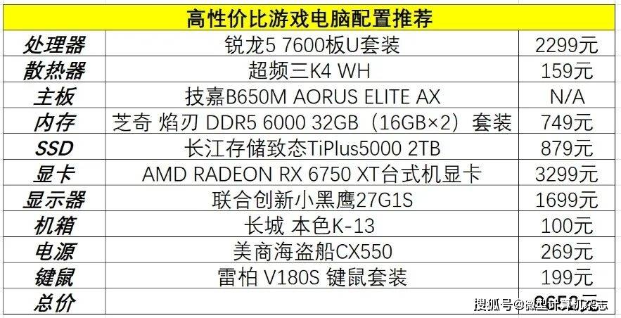 新一代支流处置器游戏性能谁更强？锐龙5 7600 VS. 酷睿i5-13400