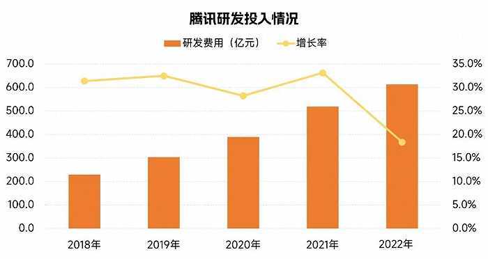 中国游戏企业研发合作力陈述：自研游戏收入同比下降13.07%，企业顺境中谋开展