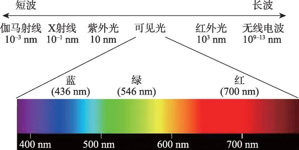 一剑开天门？西昌天空射出一束蓝色光柱，网友：随我迎战天上仙人