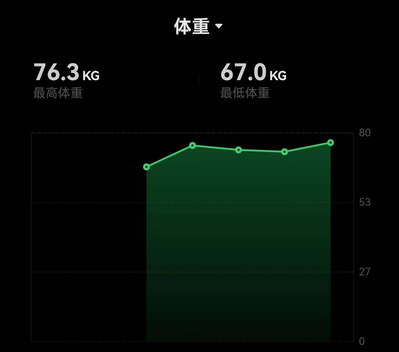 不到一千还带独立GPS定位，宜准R6能成为年轻人的第一块跑表么？