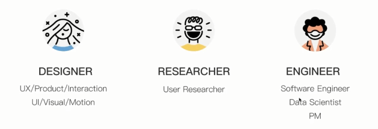 实体验｜华盛顿大学HCDE交互设想是若何助力我进步留美就业合作力？