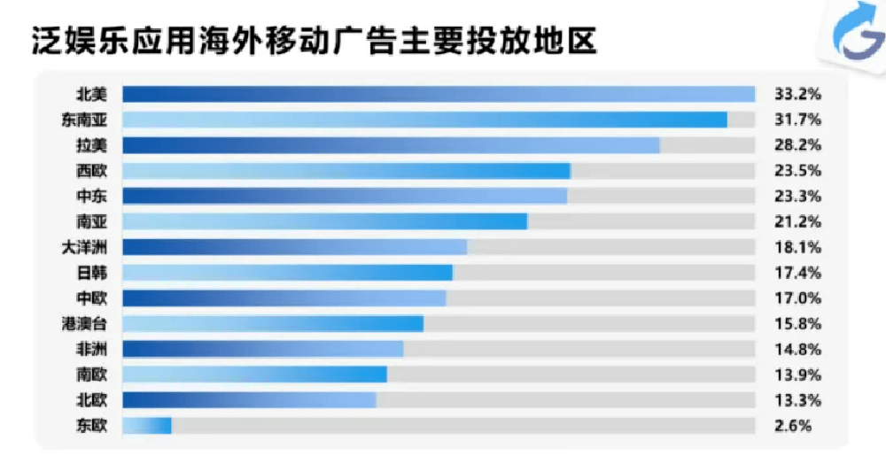 维卓优化专家带你深度解读泛娱乐产物流量增长奥妙，必然要保藏！