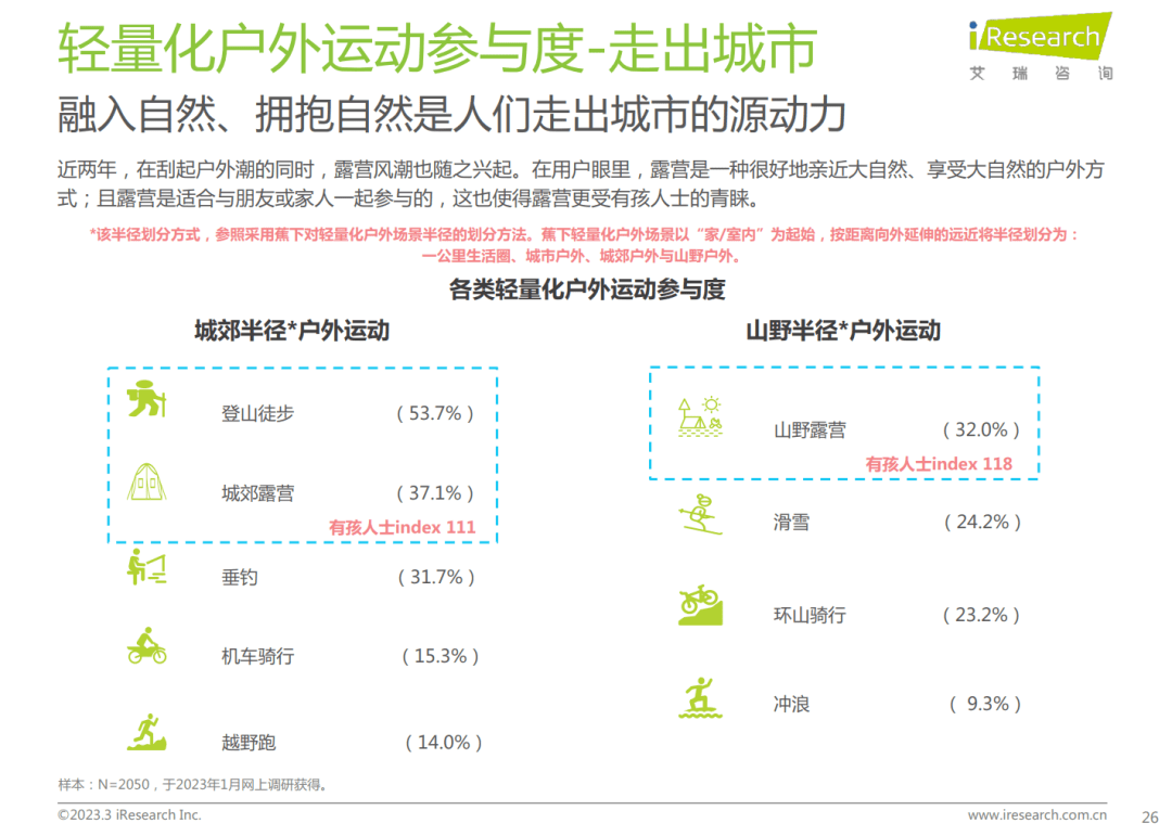 陈述免费下载 | 轻量化户外行业白皮书