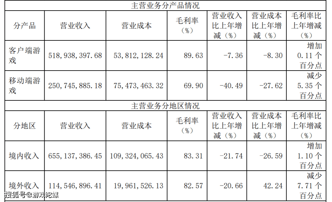 财报速递Ⅱ：吉比特再续高分红，禅游靠曲播获1亿新增，电魂储蓄丰