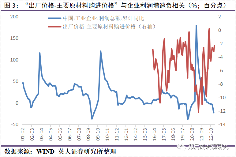 郑后成|3月PMI数据点评:中短期内工业企业产废品存货同比还将下行