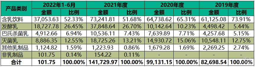 深耕四川二十余载，菊乐股份四战IPO，拟赴深交所主板上市